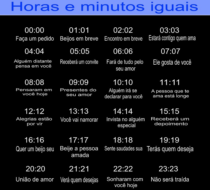 Significado das horas iguais